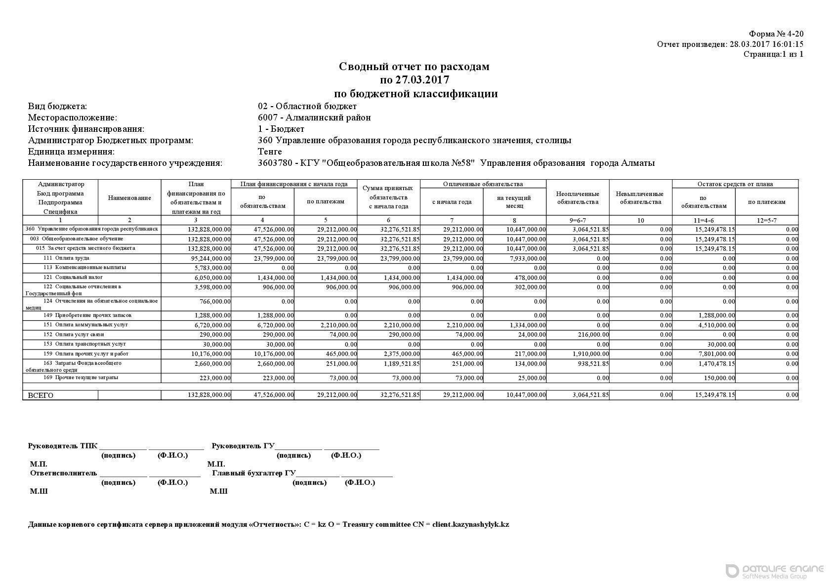 Сводный отчет по расходам по 27.03.2017 по бюджетной квалификации