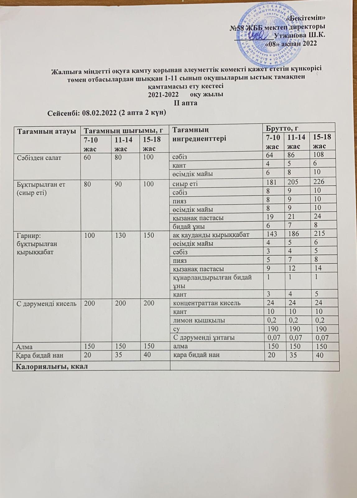 Күнделікті ас мәзірінің суреті.
