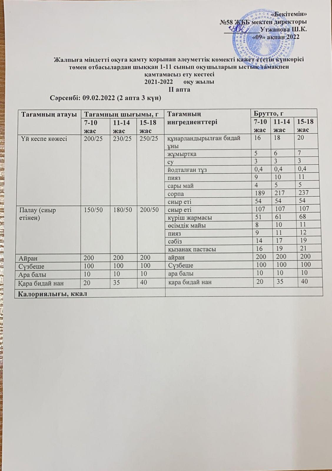 Күнделікті ас мәзірінің суреті.