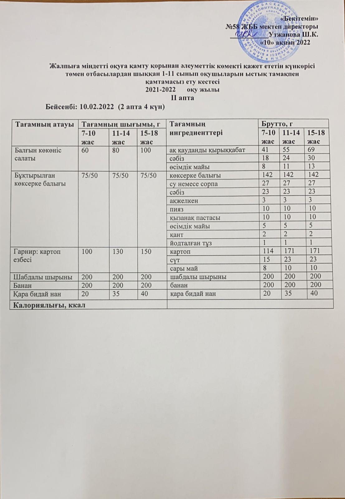 Күнделікті ас мәзірінің суреті.