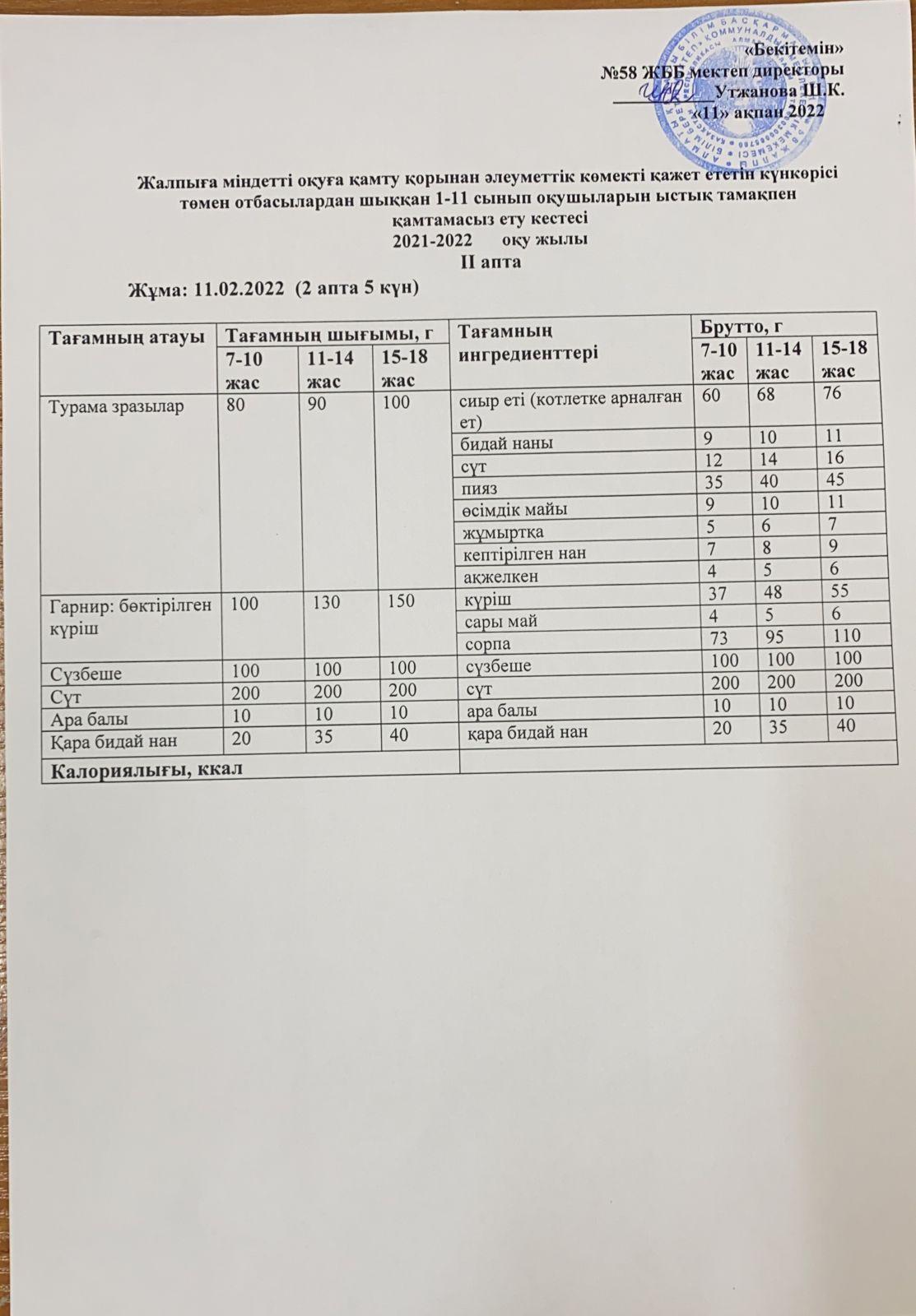 Күнделікті ас мәзірінің суреті.