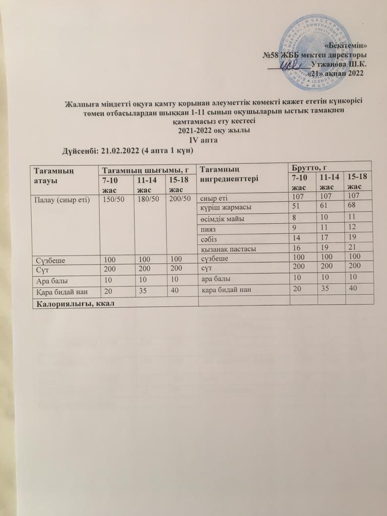 Күнделікті ас мәзірінің суреті