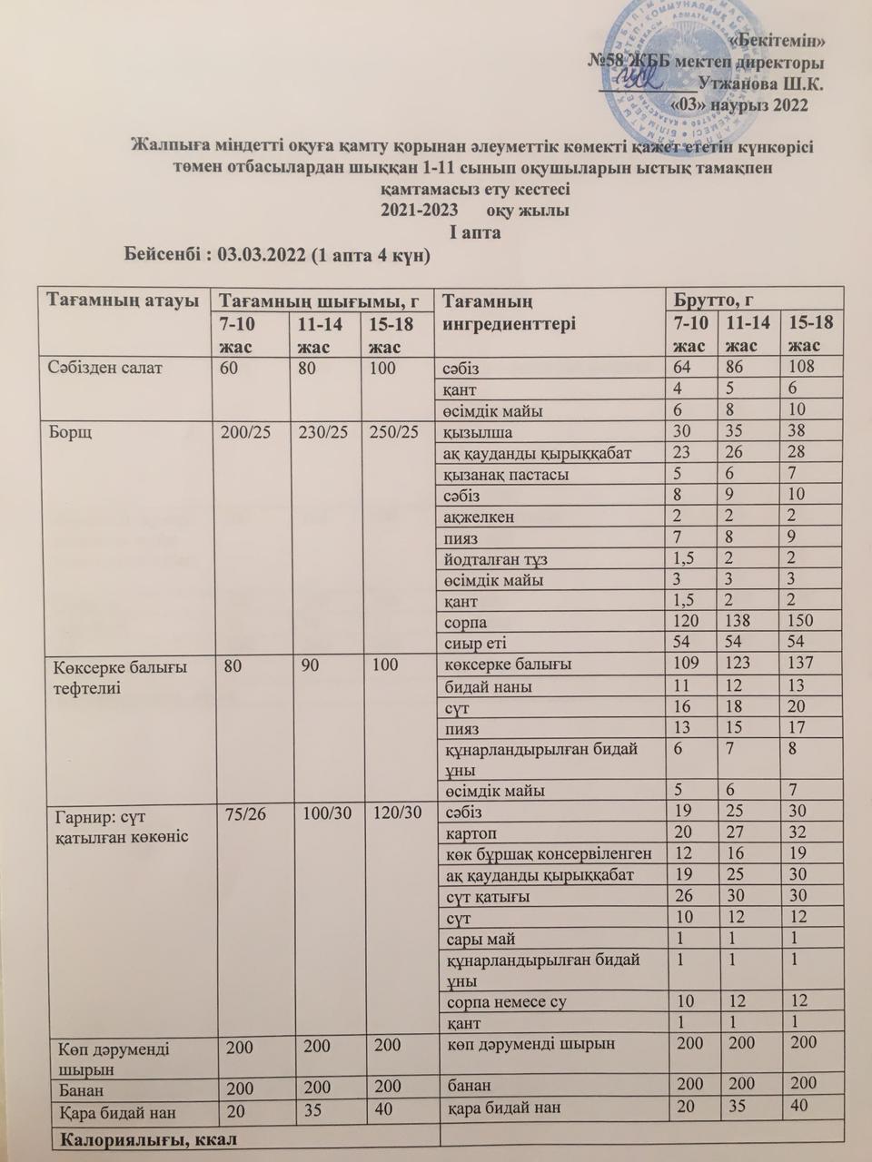 Күнделікті ас мәзірдің суреті