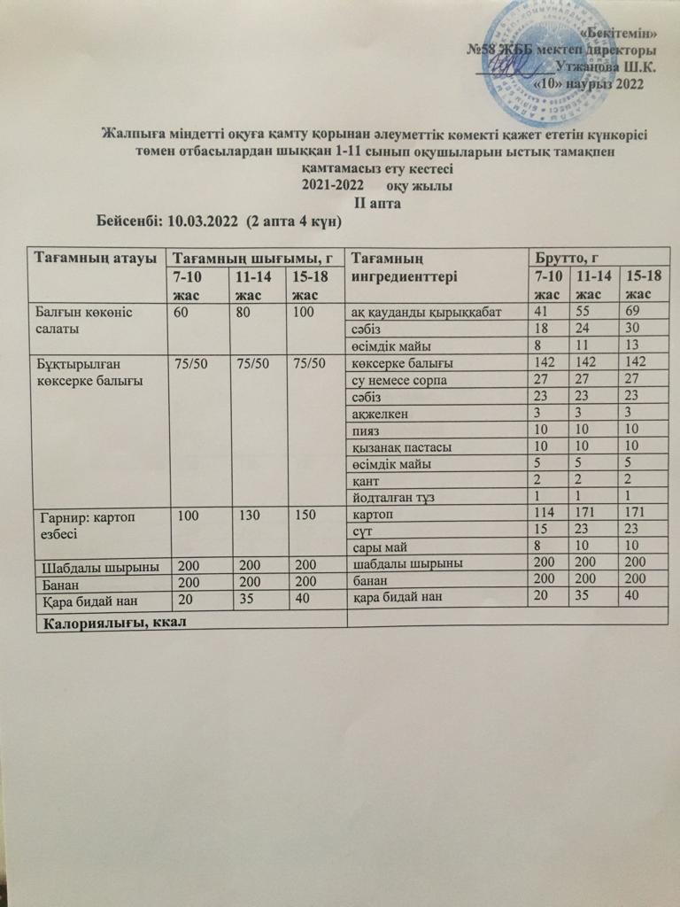 Күнделікті ас мәзірдің суреті