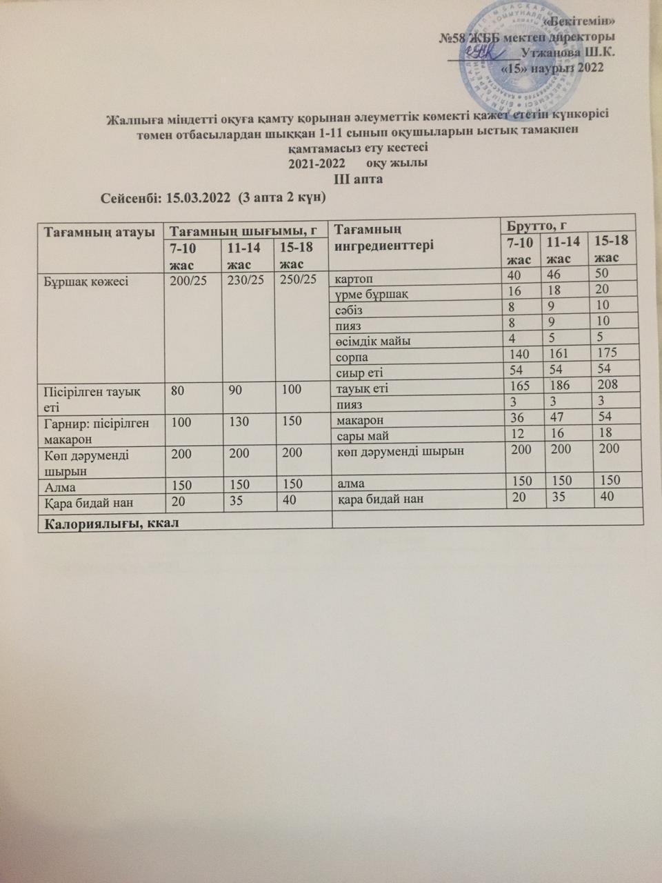 Күнделікті ас мәзірдің суреті