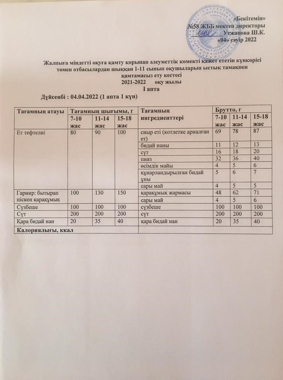 Күнделікті ас мәзірінің суреті