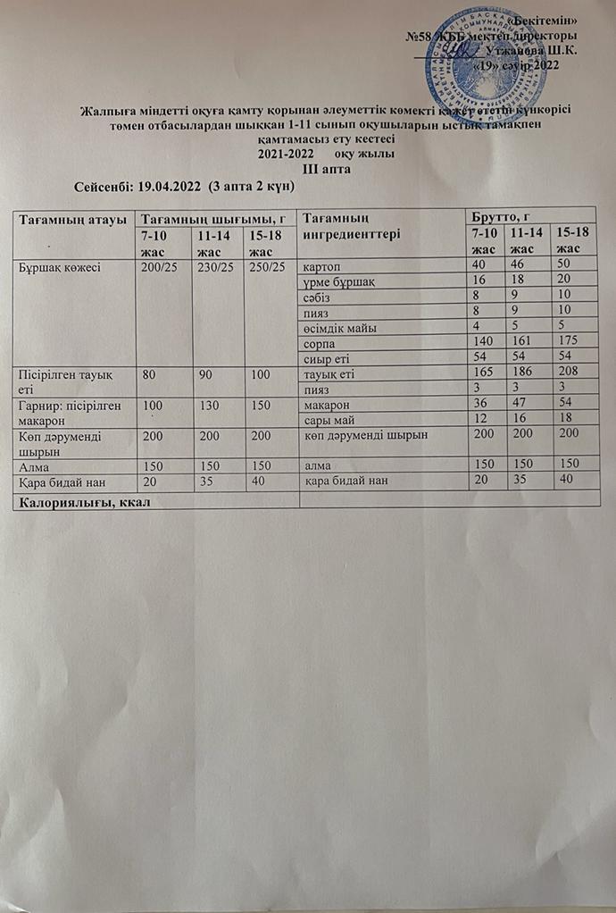 Күнделікті ас мәзірі