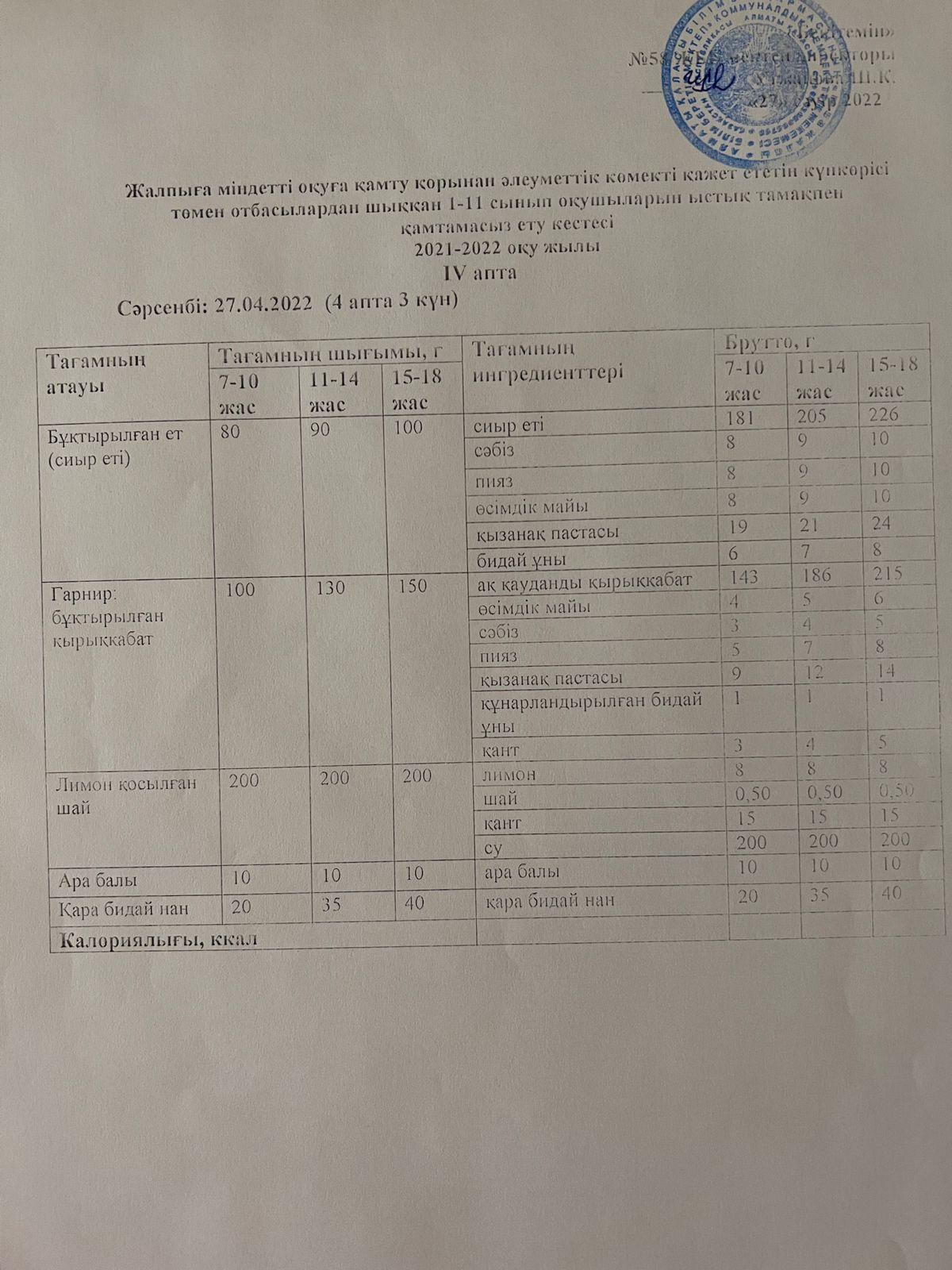 Күнделікті ас мәзірі