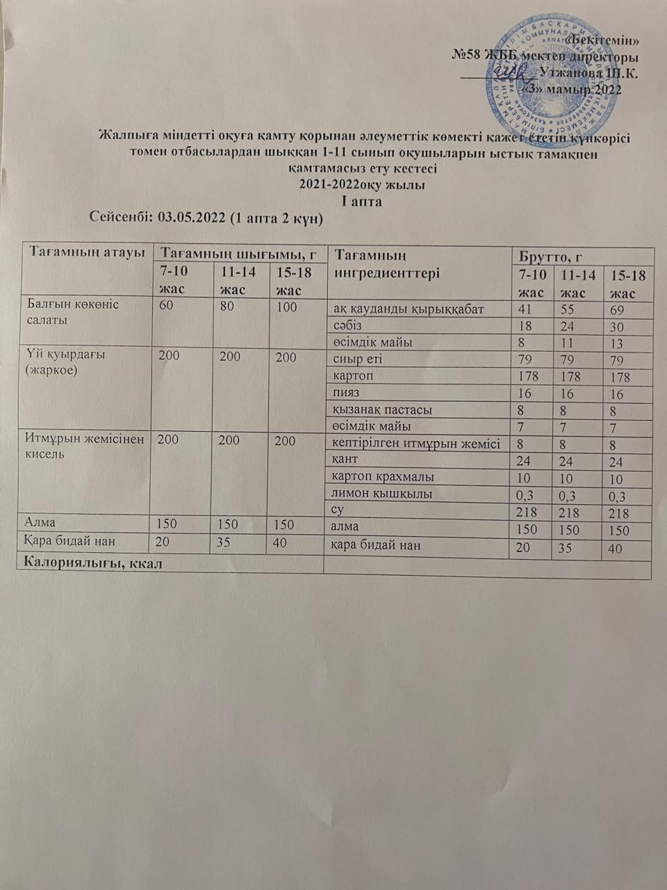 күнделікті ас мәзірі