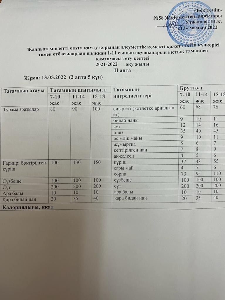 Күнделікті ас мәзірі