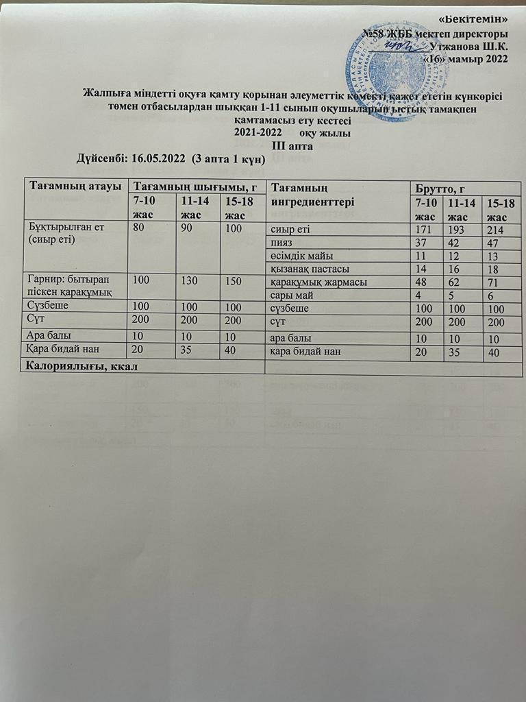 Күнделікті ас мәзірі