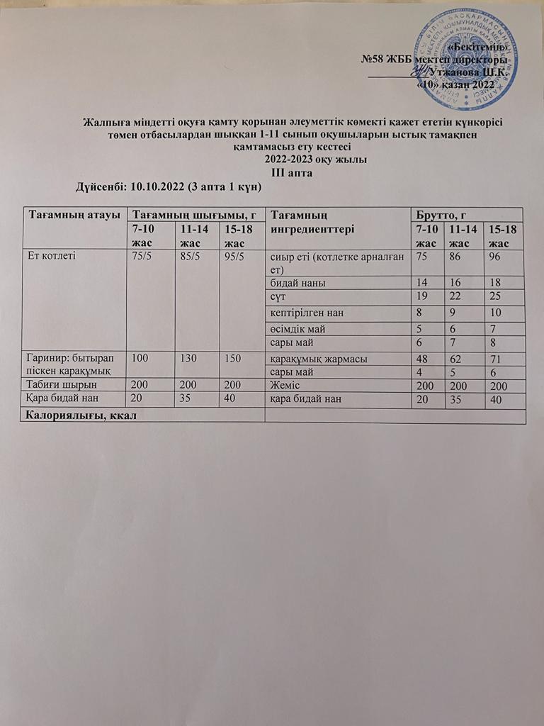 Ас мәзірі-10.10.2022 жыл