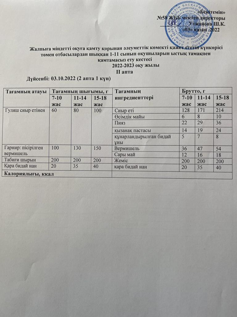 Ас мәзірі-03.10.2022 жыл