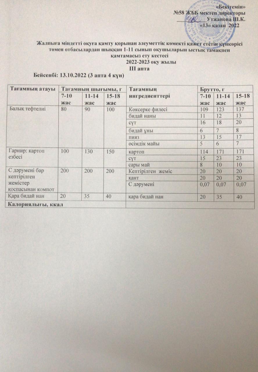 Ас мәзірі 13.10.2022 жыл
