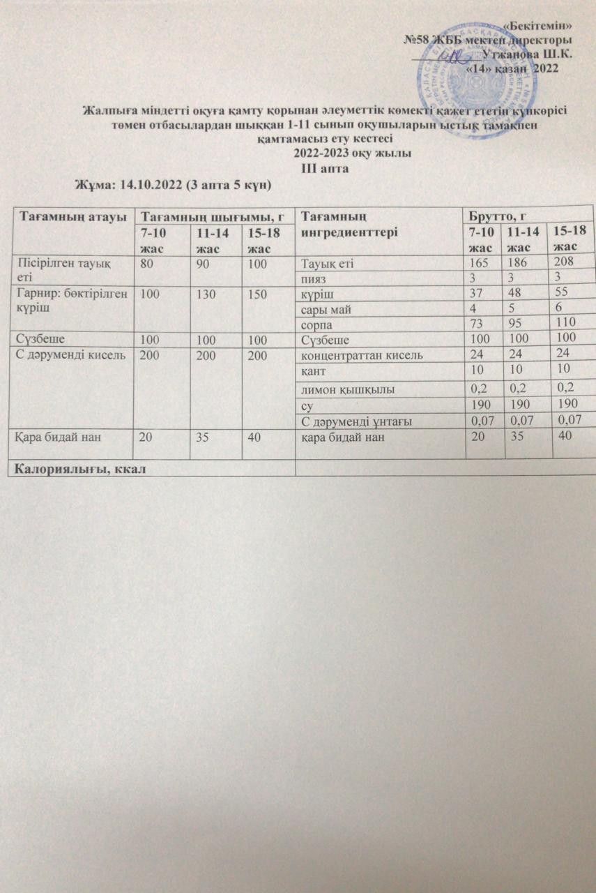 Ас мәзірі 14.10.2022 жыл