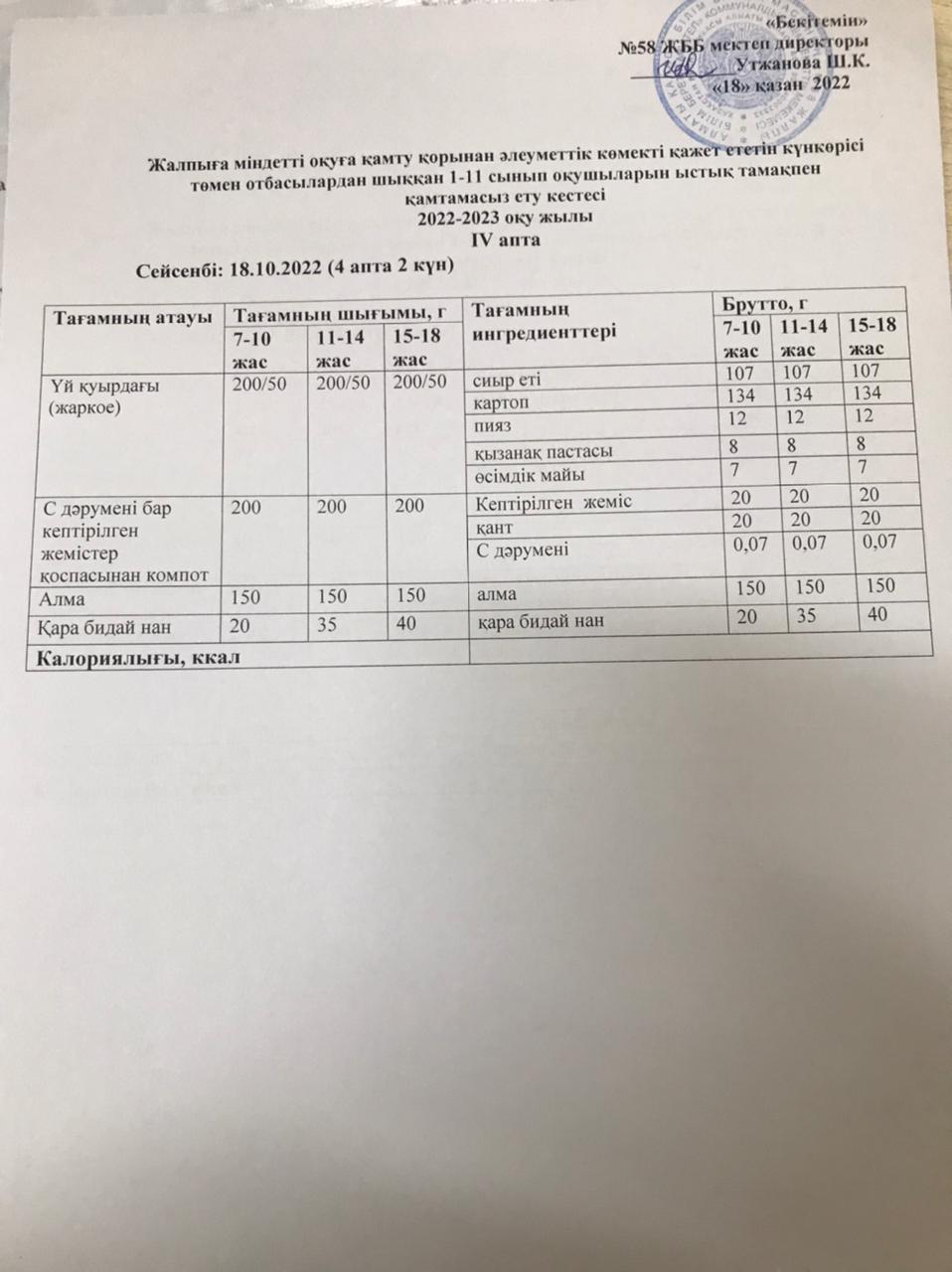 Ас мәзірі 18.10.2022 жыл