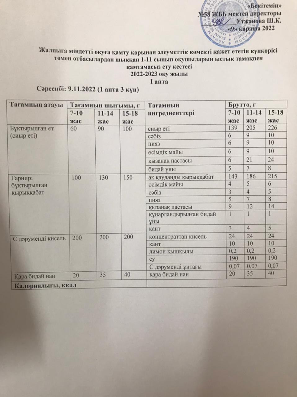 Ас мәзірі 09.11.2022 жыл