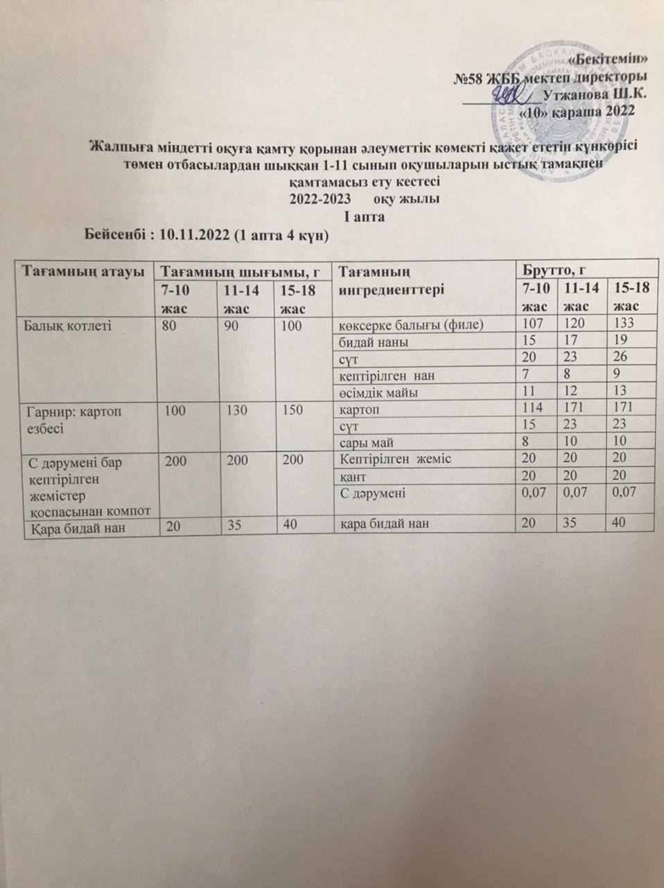 Ас мәзірі 10.11.2022 жыл