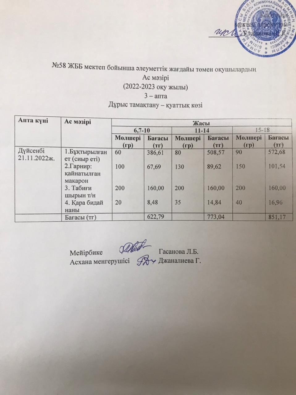 Ас мәзірі 21.11.2022 жыл