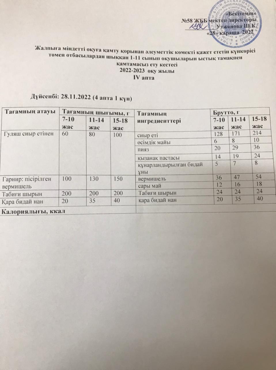 Ас мәзірі 28.11.2022 жыл