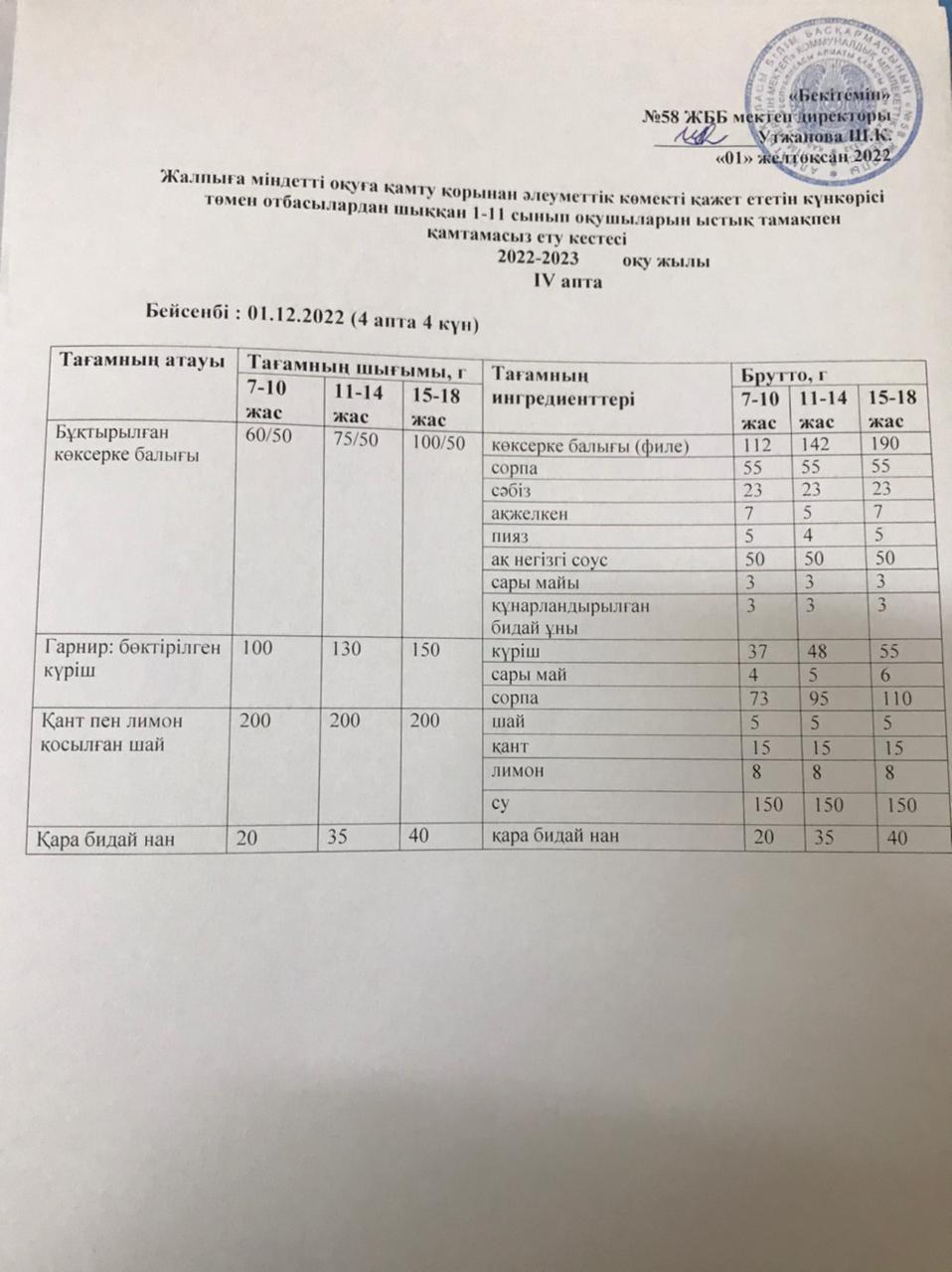 Ас мәзірі 01.12.2022 жыл