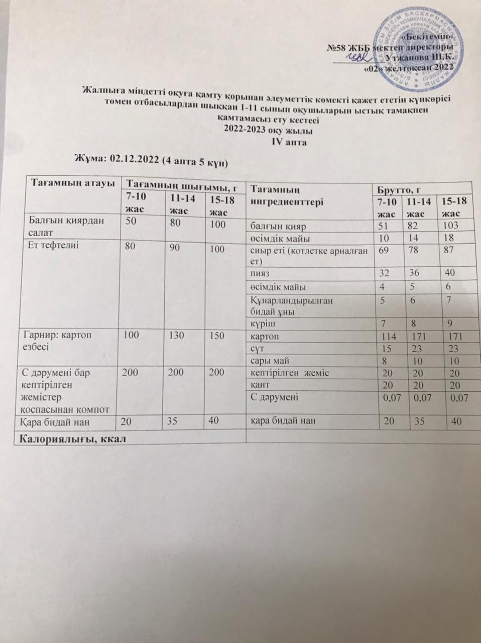 Ас мәзірі 02.12.2022 жыл