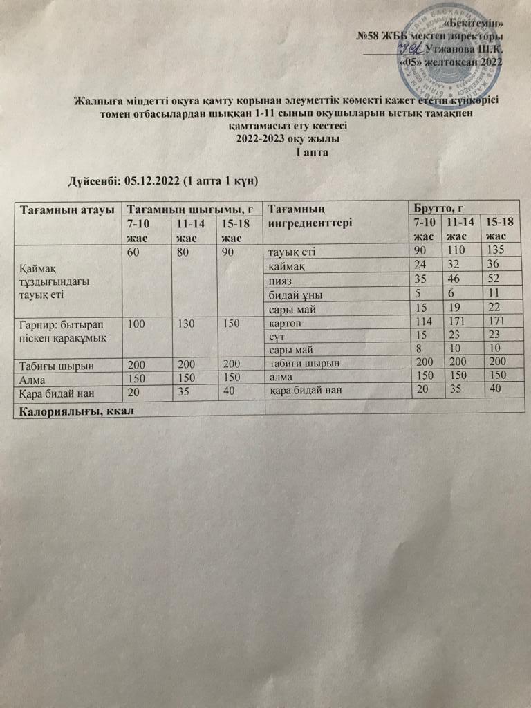 Ас мәзірі 05.12.2022 жыл