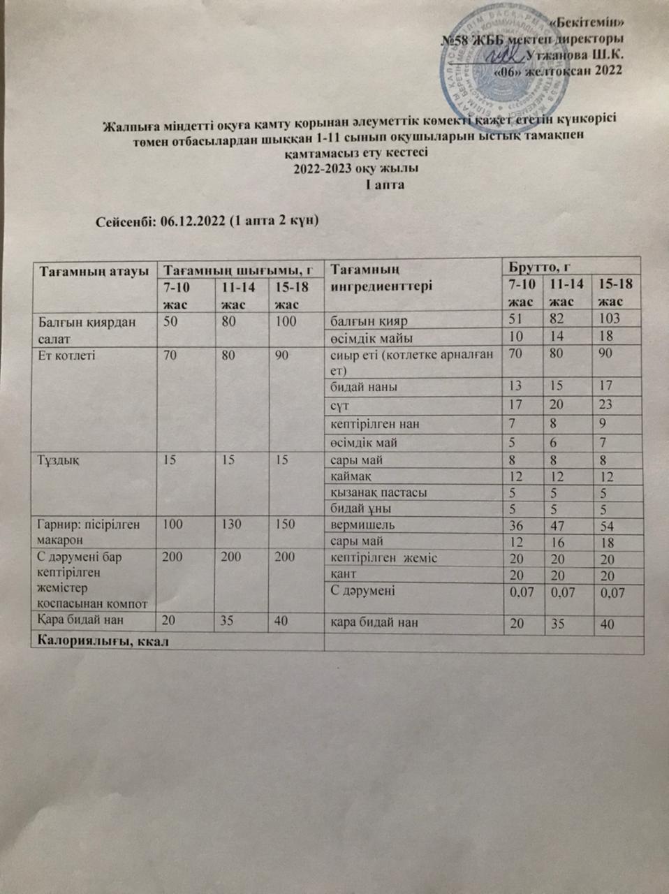 Ас мәзірі-06.12.2022жыл