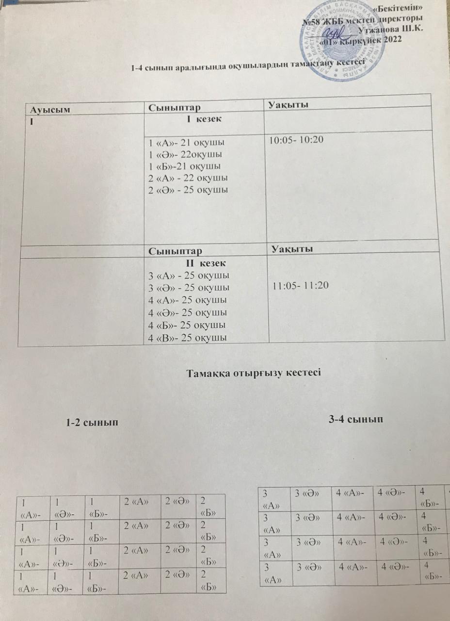 1-4 сынып аралығындағы оқушылардың тамақтану кестесі