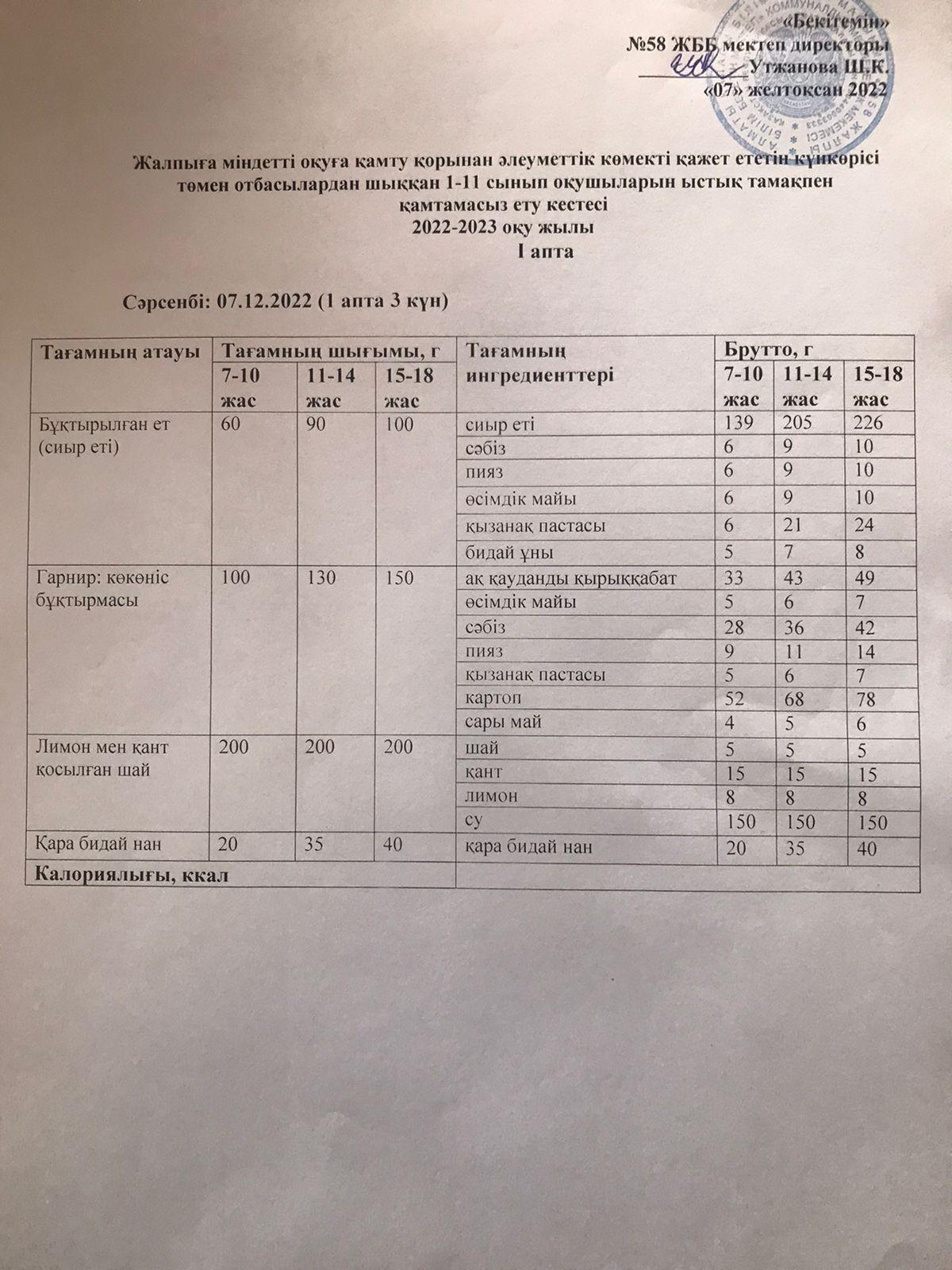 Ас мәзірі 07.12.2022 жыл