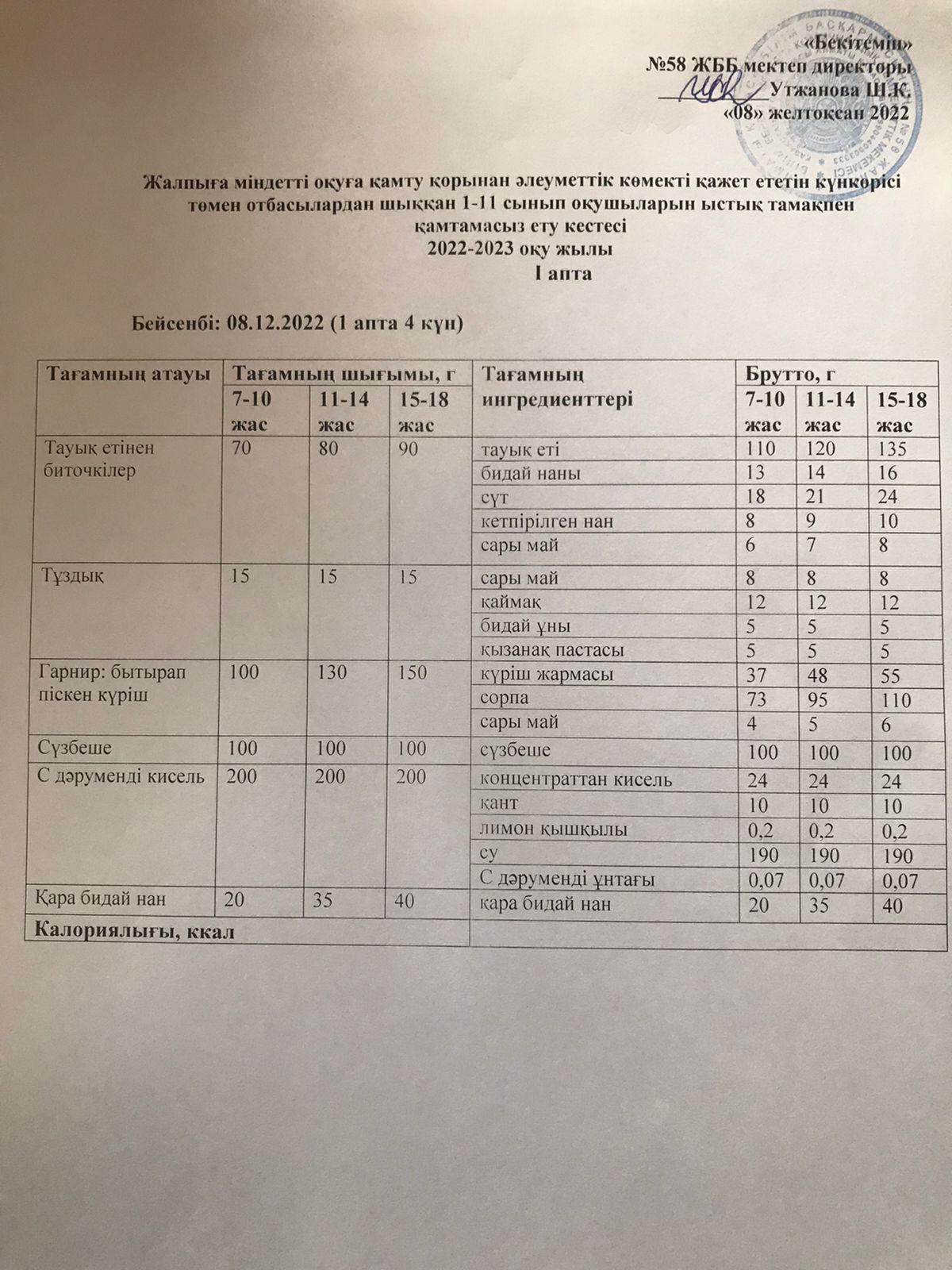 Ас мәзірі 08.12.2022 жыл