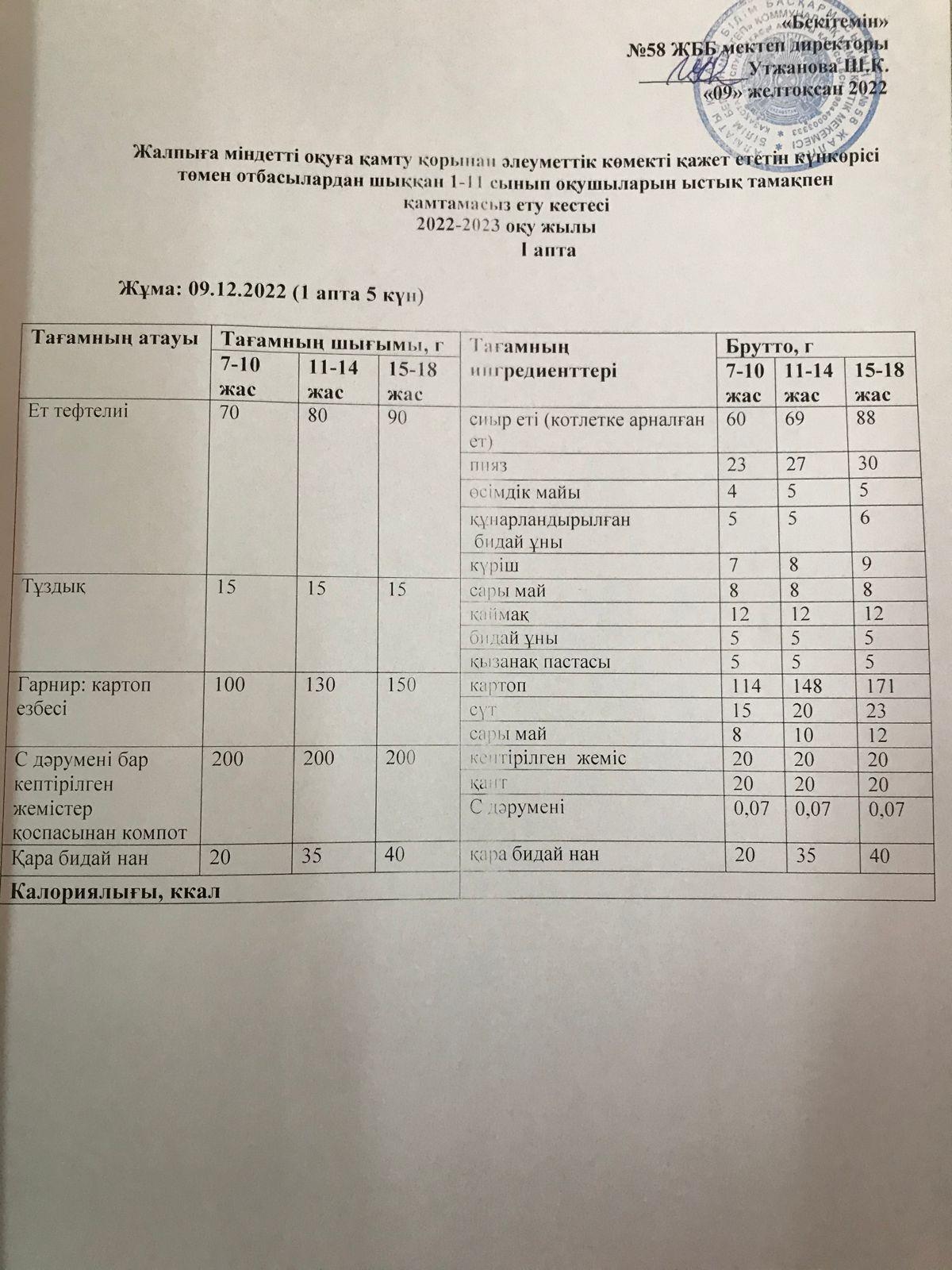 Ас мәзірі 09.12.2022 жыл