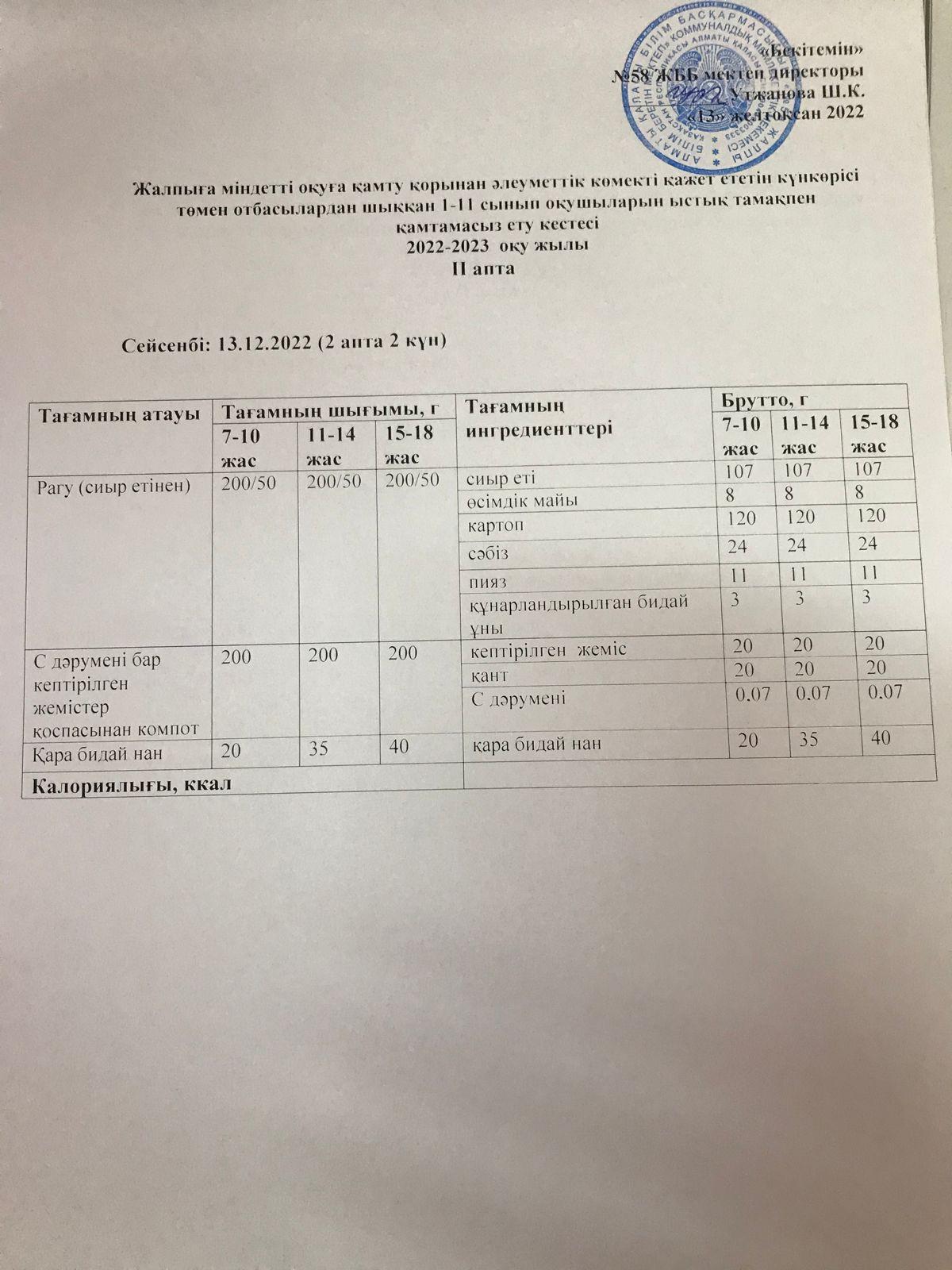 Ас мәзірі 13.12.2022 жыл