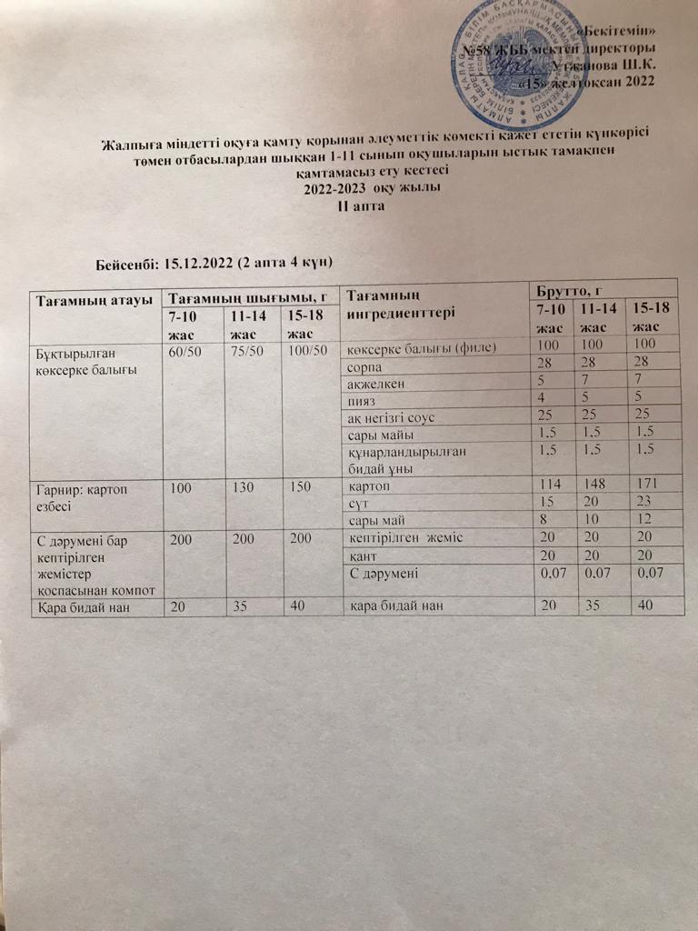 Ас мәзірі 15.12.2022 жыл