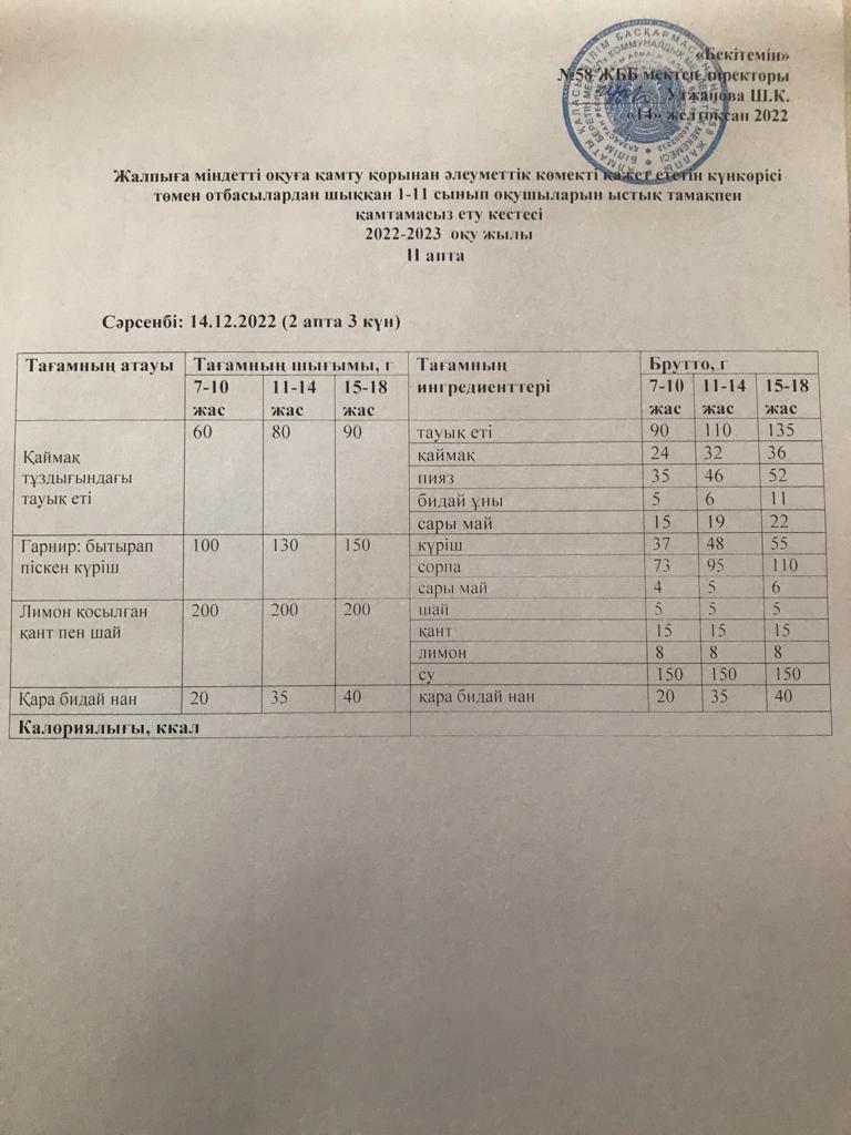Ас мәзірі 14.12.2022 жыл