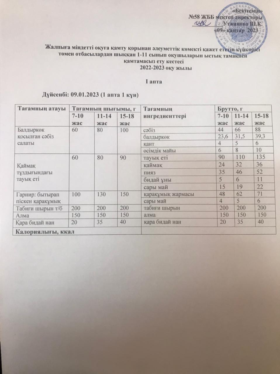 Ас мәзірі 09.01.2023 жыл