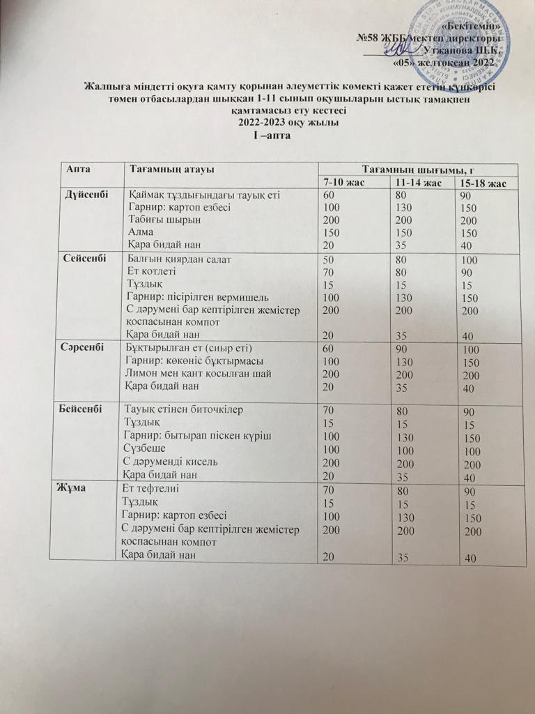 Желтоқсан айының ас мәзірі