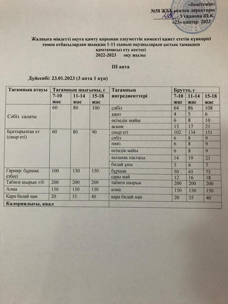 Ас мәзірі 23.01.2023 жыл