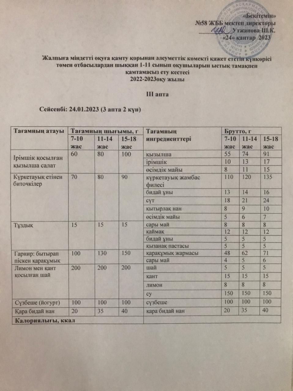 Ас мәзірі 24.01.2023 жыл