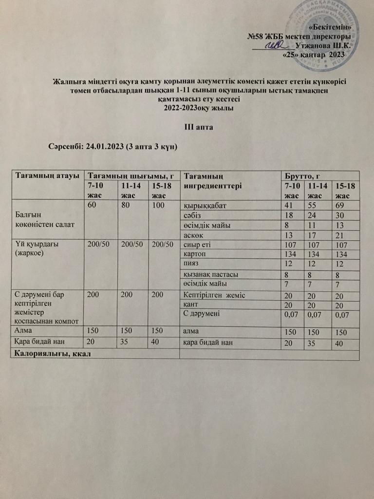 Ас мәзірі 25.01.2023 жыл