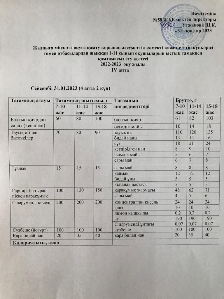 Ас мәзірі 31.01.2023 жыл