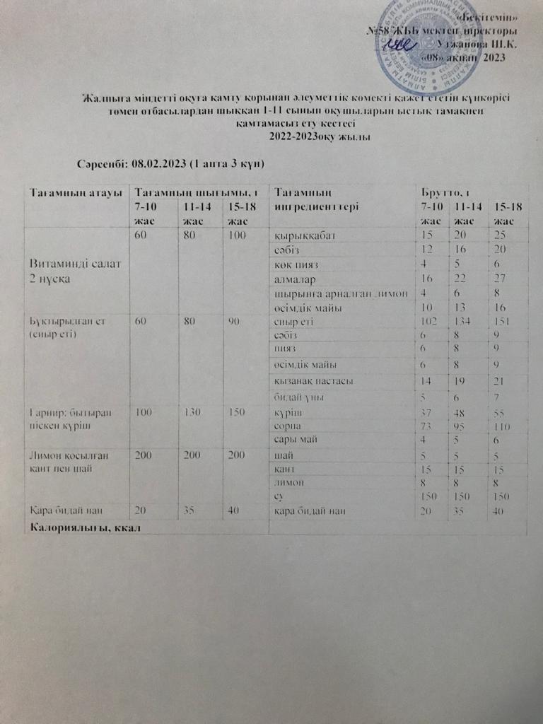 Ас мәзірі 08.02.2023 жыл