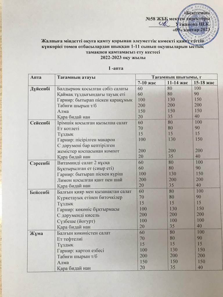 Қаңтар айының ас мәзірі