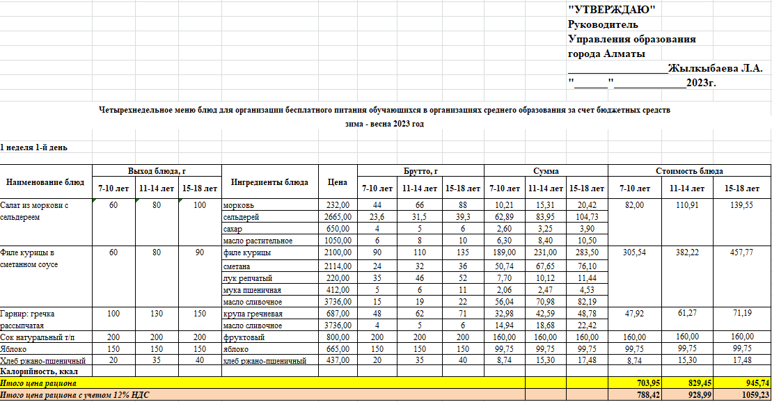 4 апталық ас мәзірі