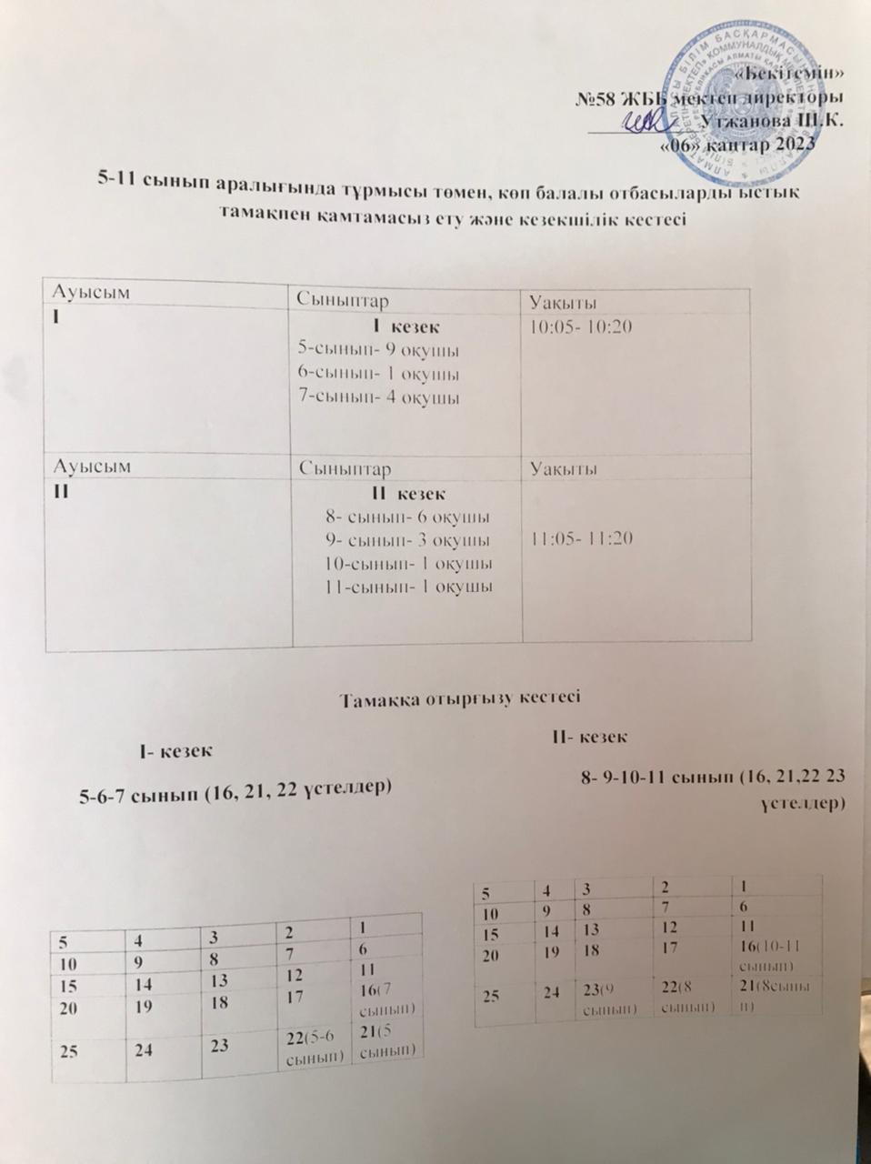 5-11 сынып аралығында тұрмысы төмен, көп балалы отбасыларды ыстық тамақпен қамтамасыз ету