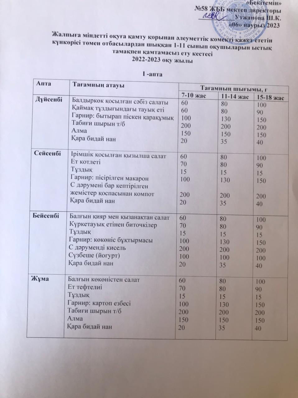 Наурыз айының ас мәзірі