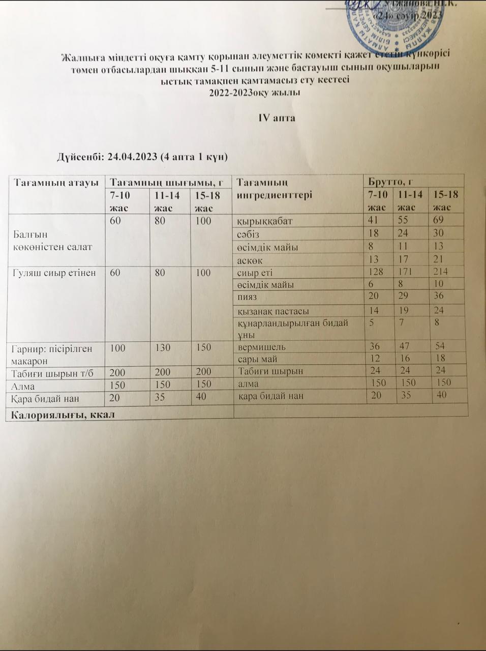 Ас мәзірі 24.04.2023 жыл