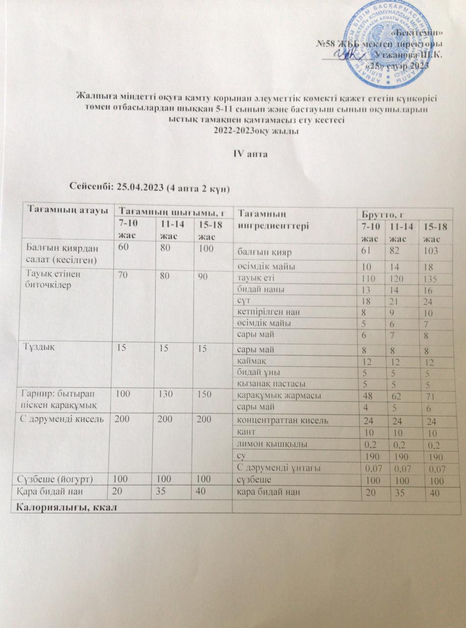 Ас мәзірі 25.04.2023 жыл