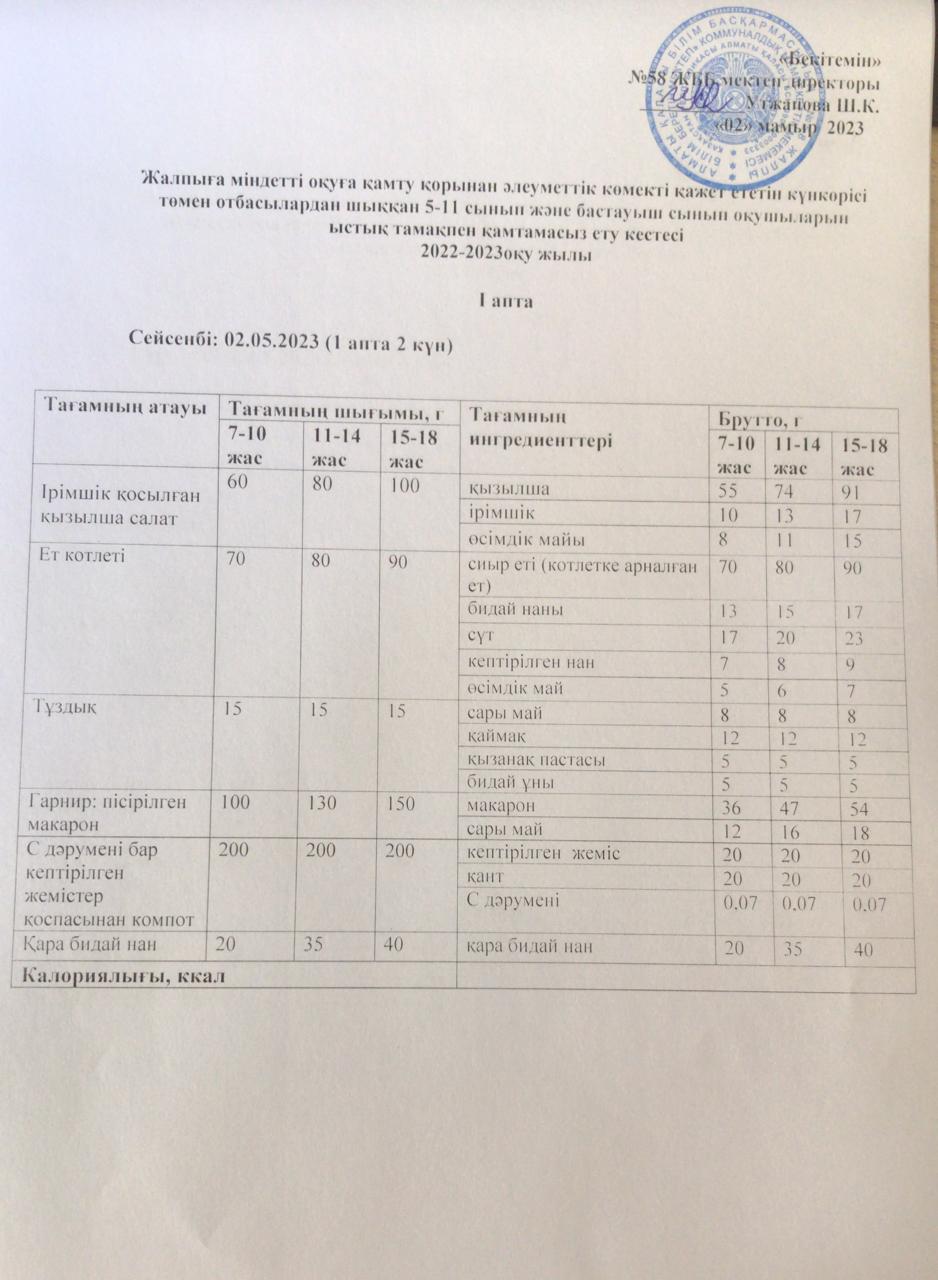 Ас мәзірі 02.05.2023 жыл