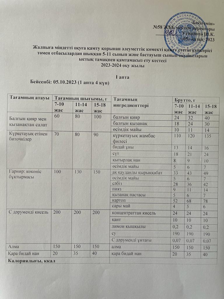 Ас мәзірі 05.10.2023 жыл